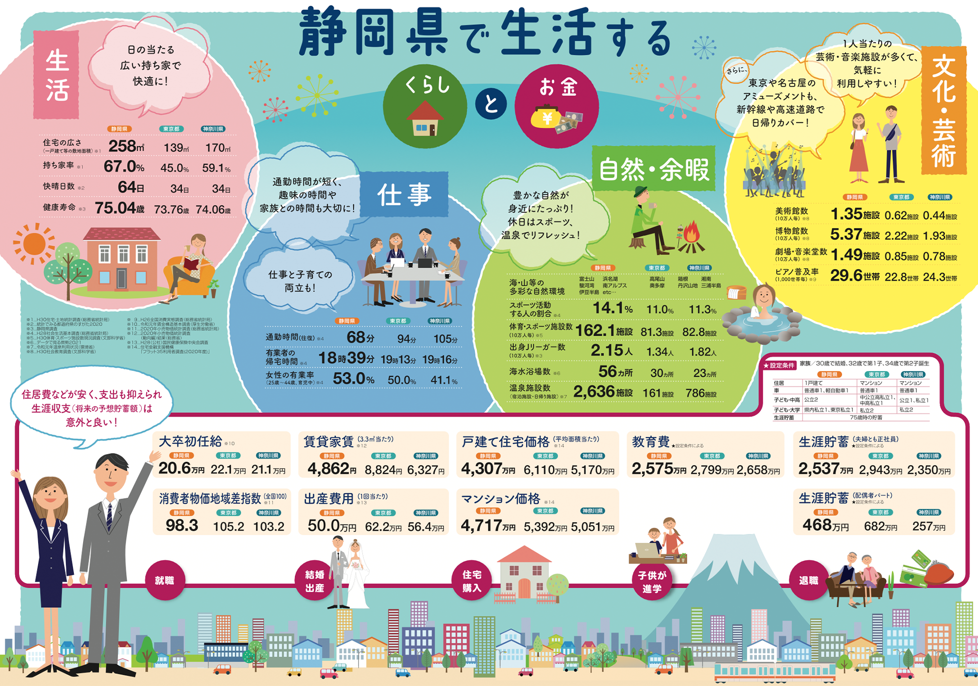 静岡県のくらしとお金